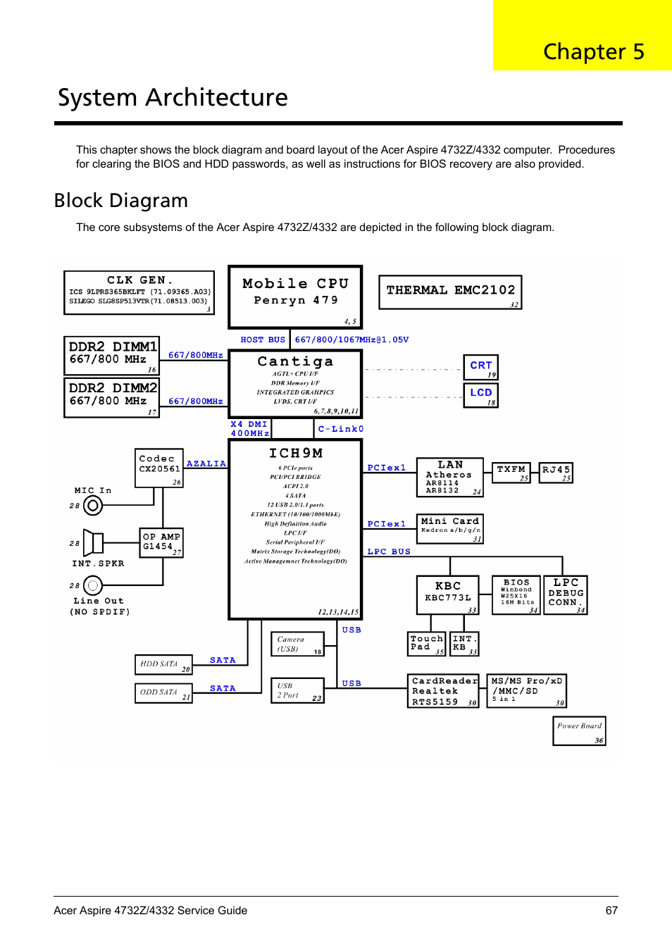 Block diagram, System architecture, Chapter 5 | Block diagram main | Acer 4732Z/4332 User Manual | Page 75 / 103