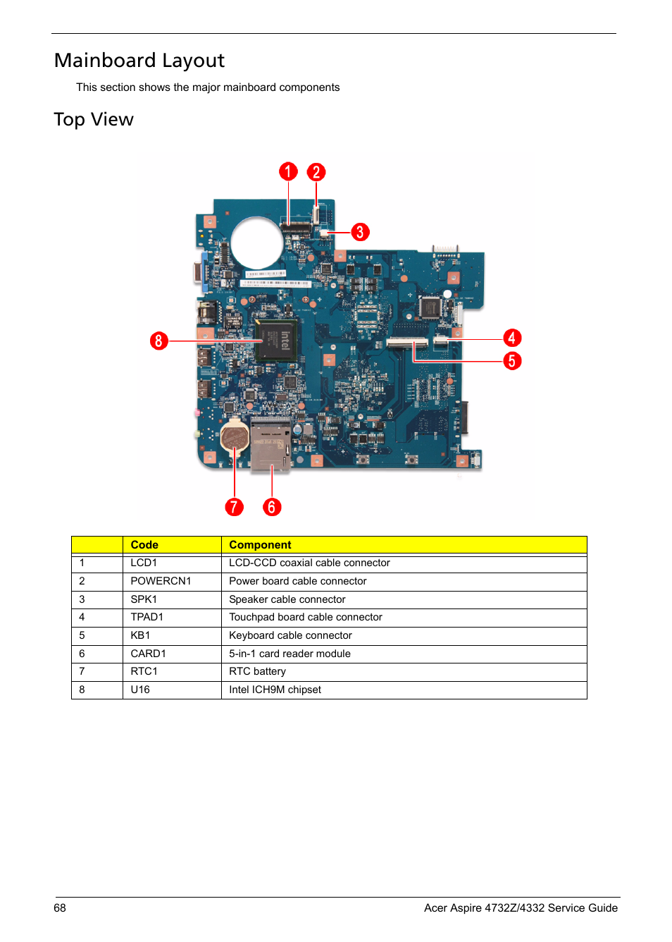 Mainboard layout, Top view, Board layout | Acer 4732Z/4332 User Manual | Page 76 / 103