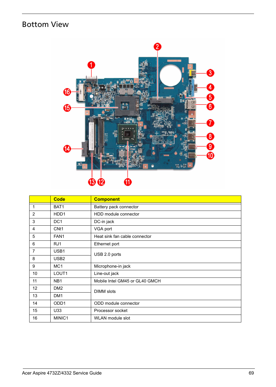 Bottom view | Acer 4732Z/4332 User Manual | Page 77 / 103