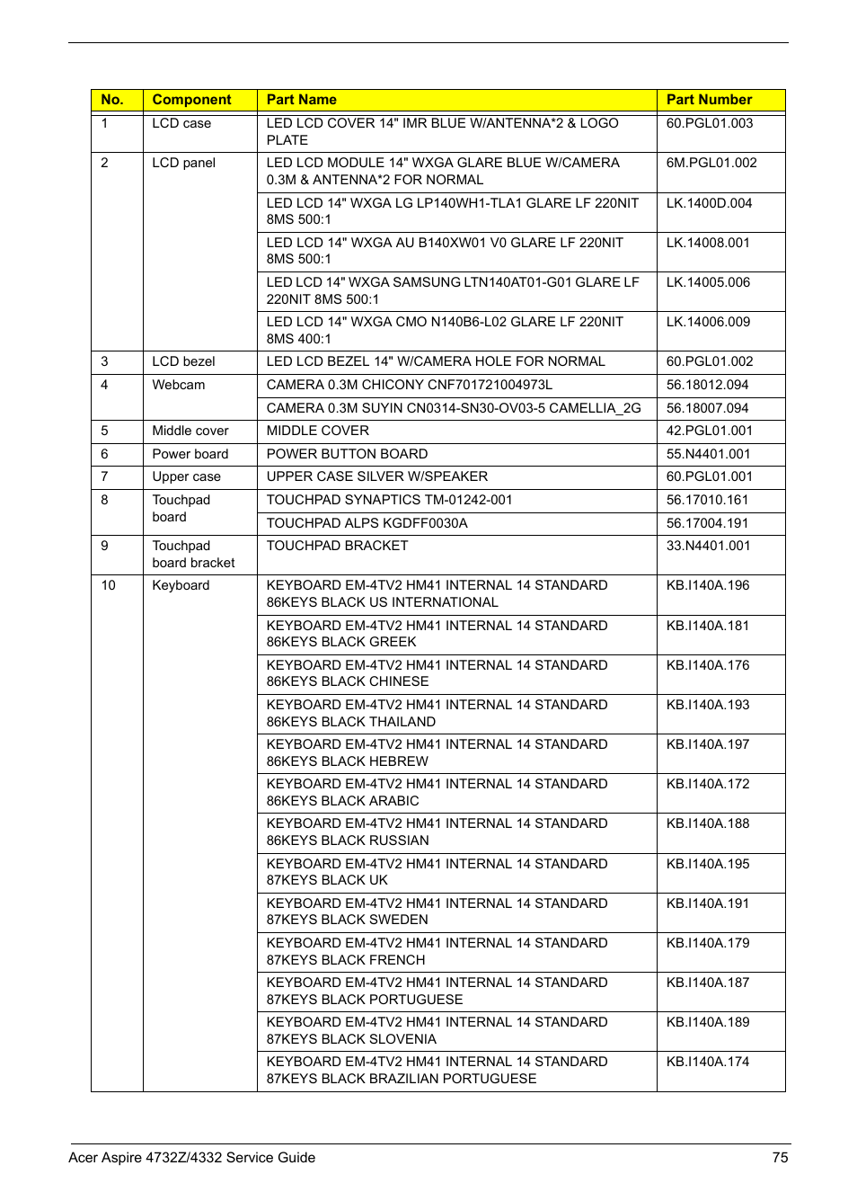 Acer 4732Z/4332 User Manual | Page 83 / 103