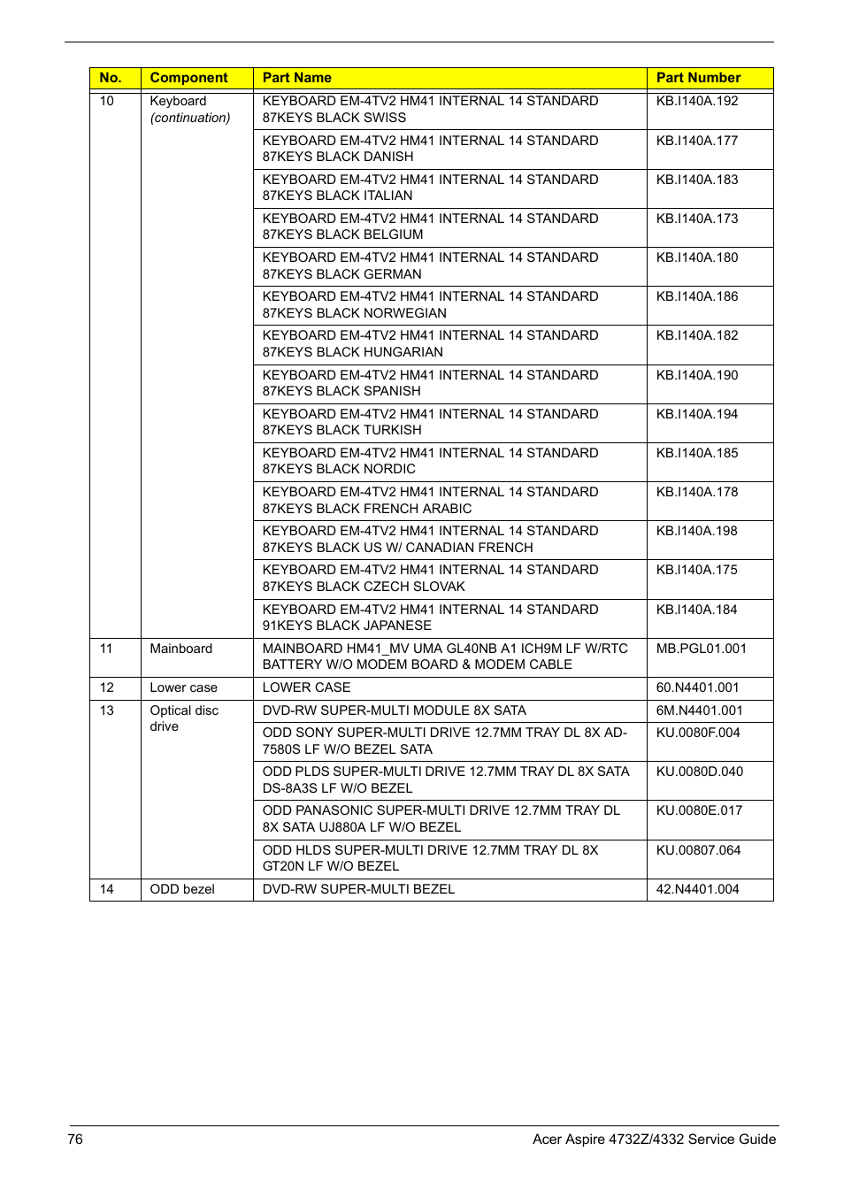 Acer 4732Z/4332 User Manual | Page 84 / 103