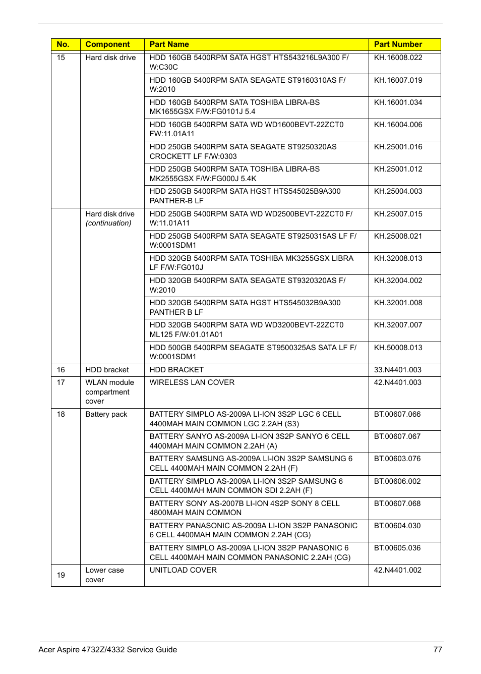 Acer 4732Z/4332 User Manual | Page 85 / 103