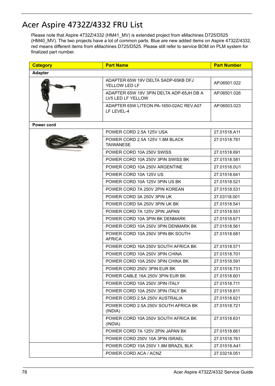 Acer aspire 4732z/4332 fru list | Acer 4732Z/4332 User Manual | Page 86 / 103