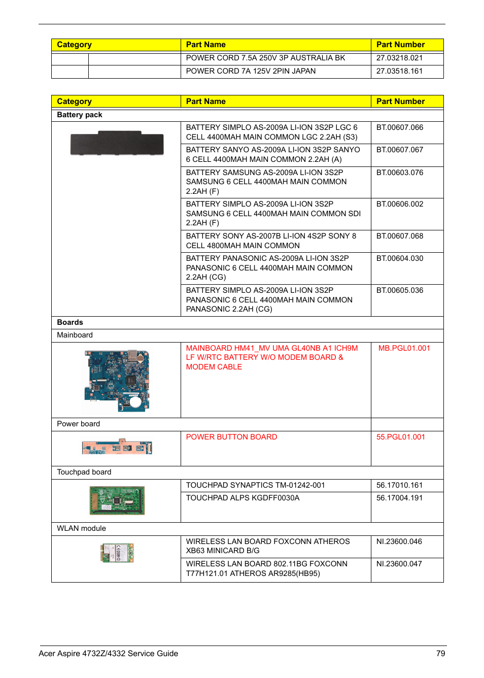 Acer 4732Z/4332 User Manual | Page 87 / 103