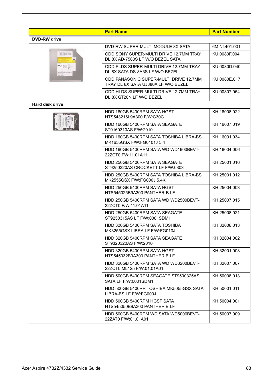 Acer 4732Z/4332 User Manual | Page 91 / 103
