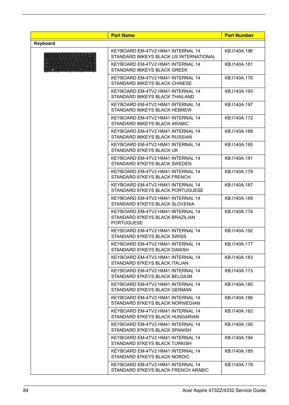 Acer 4732Z/4332 User Manual | Page 92 / 103