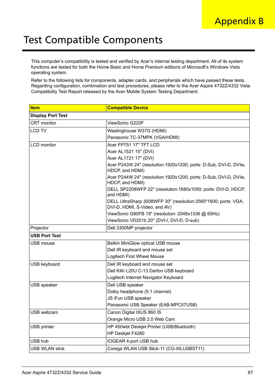 Test compatible components, Appendix c, Appendix b | Acer 4732Z/4332 User Manual | Page 95 / 103