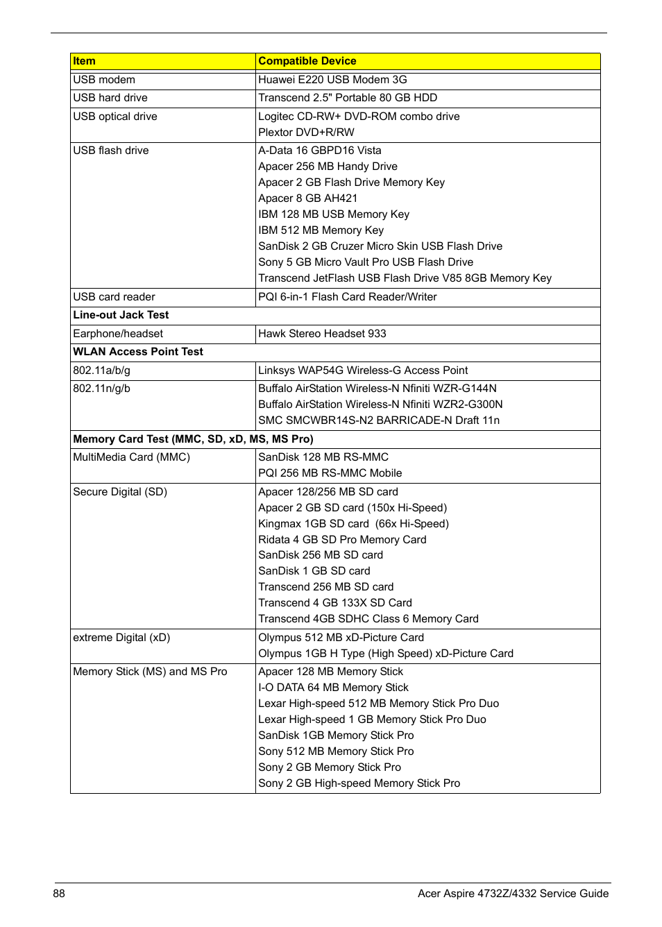 Acer 4732Z/4332 User Manual | Page 96 / 103