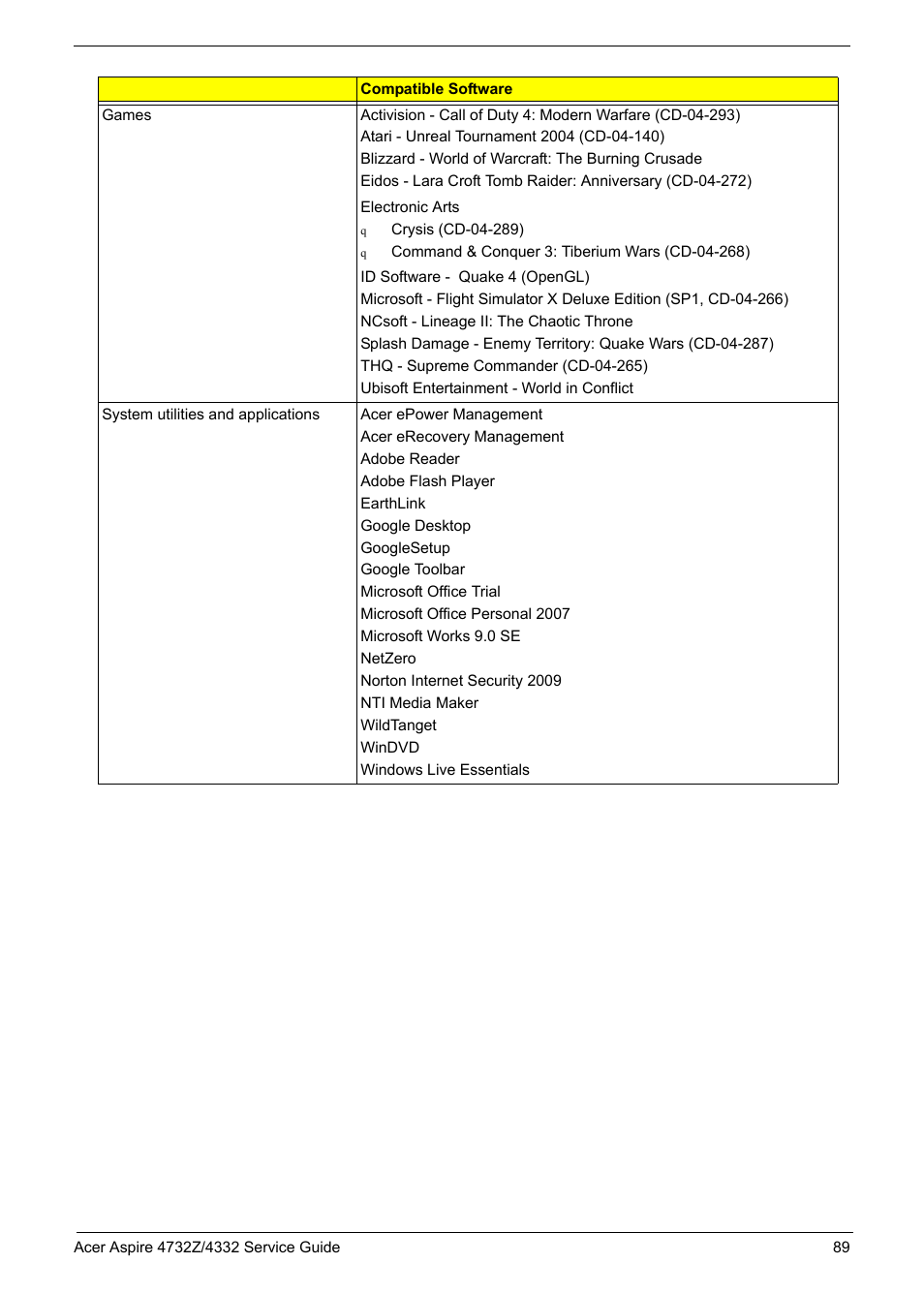 Acer 4732Z/4332 User Manual | Page 97 / 103
