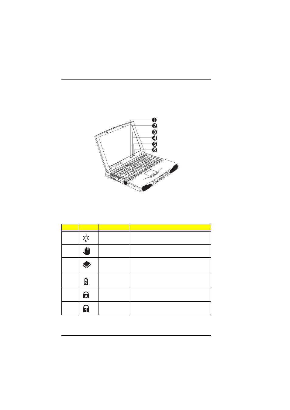 Basic operation, Indicators | Acer 510 User Manual | Page 12 / 138