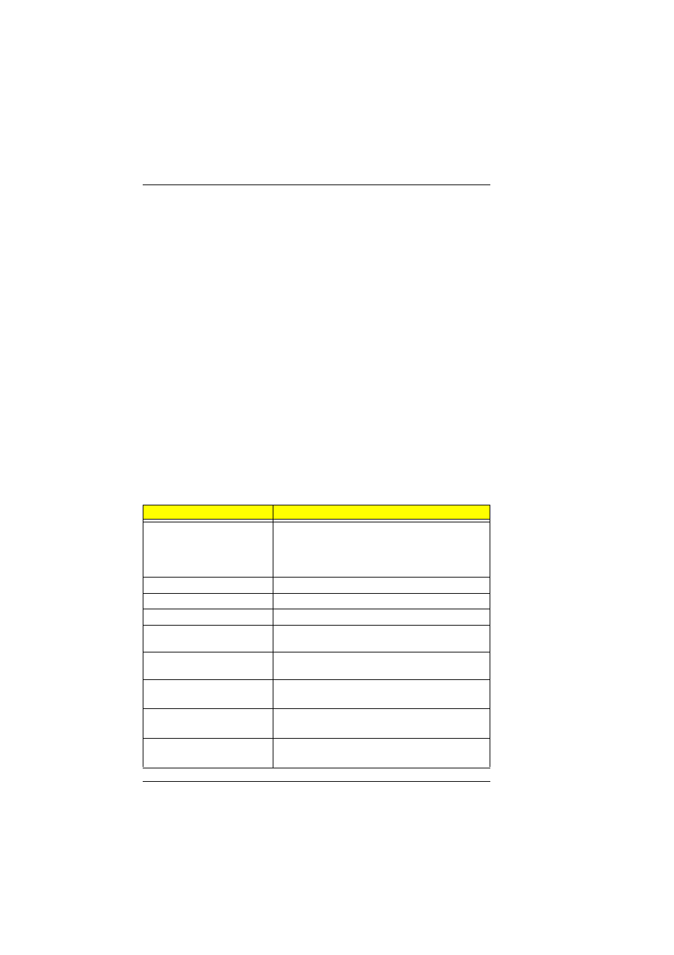 Error symptom-to-fru index | Acer 510 User Manual | Page 92 / 138