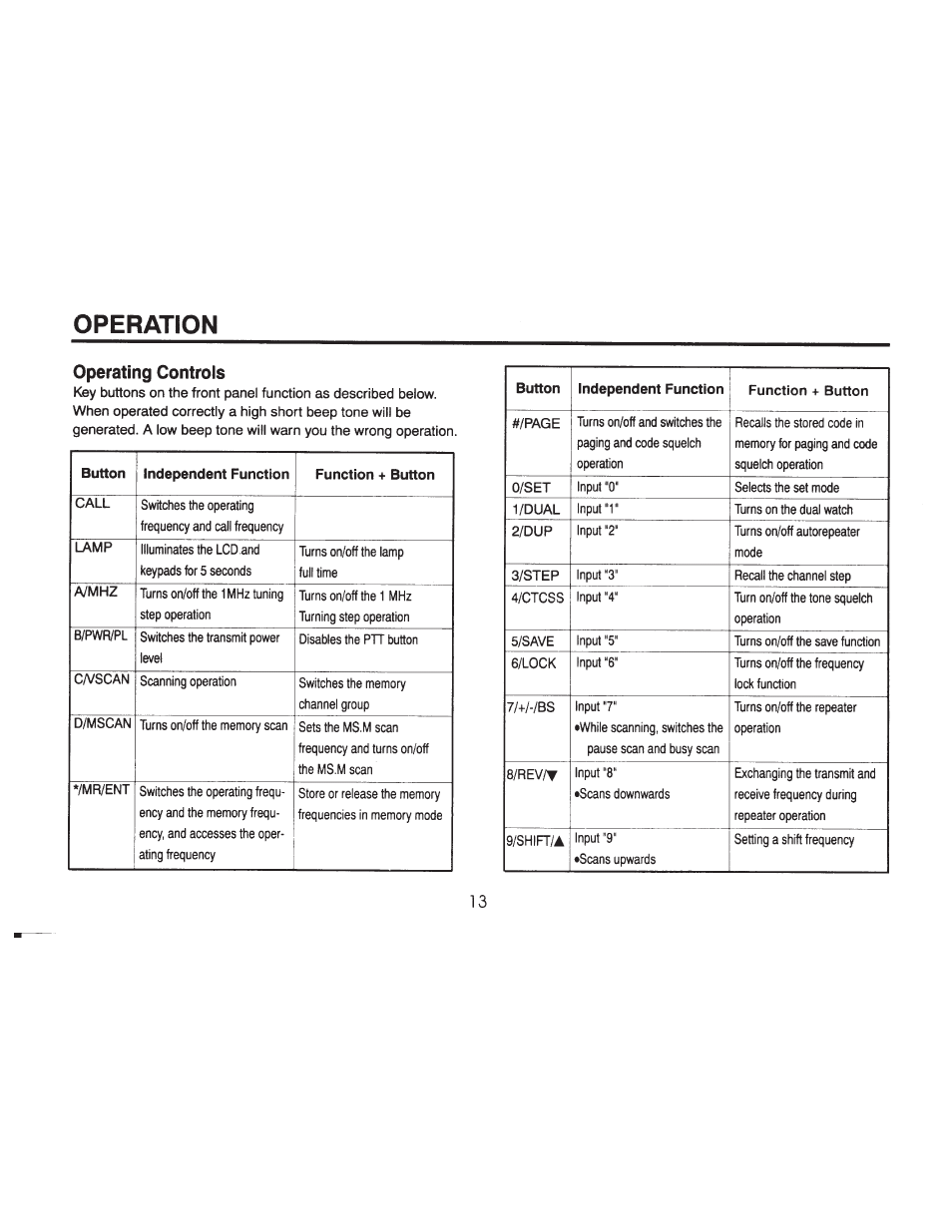 Operation, Operating controls, Operation controls | ADI Systems AT-201 User Manual | Page 14 / 58