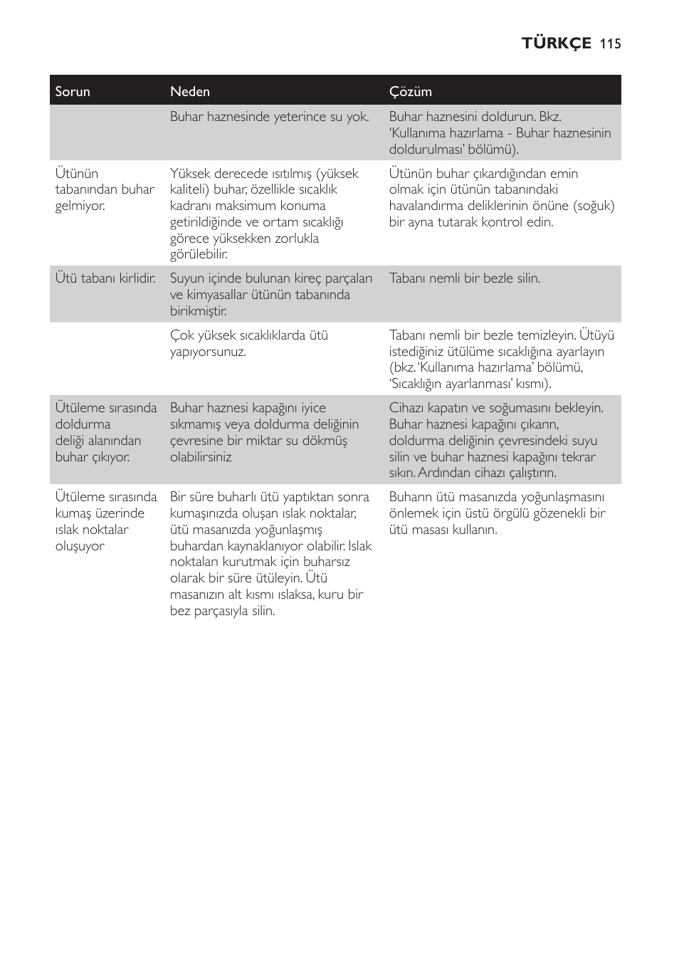 Philips Centrale vapeur haute pression User Manual | Page 115 / 120