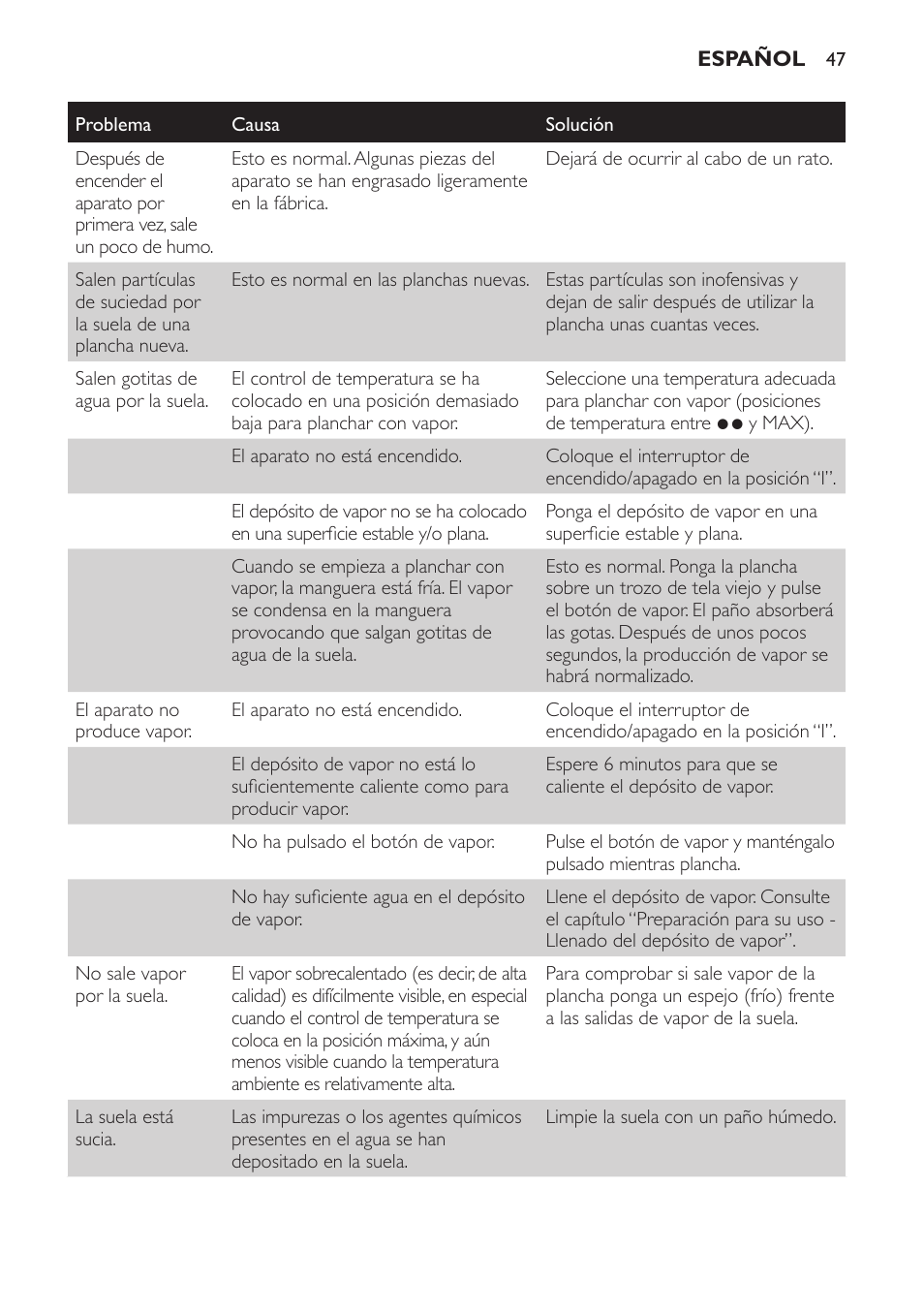 Philips Centrale vapeur haute pression User Manual | Page 47 / 120