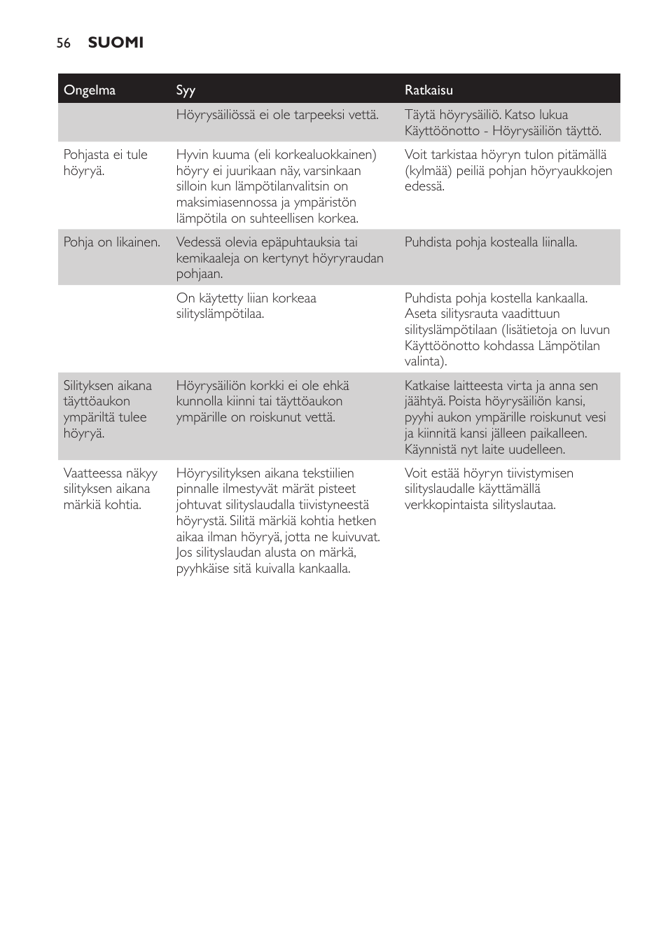 Philips Centrale vapeur haute pression User Manual | Page 56 / 120