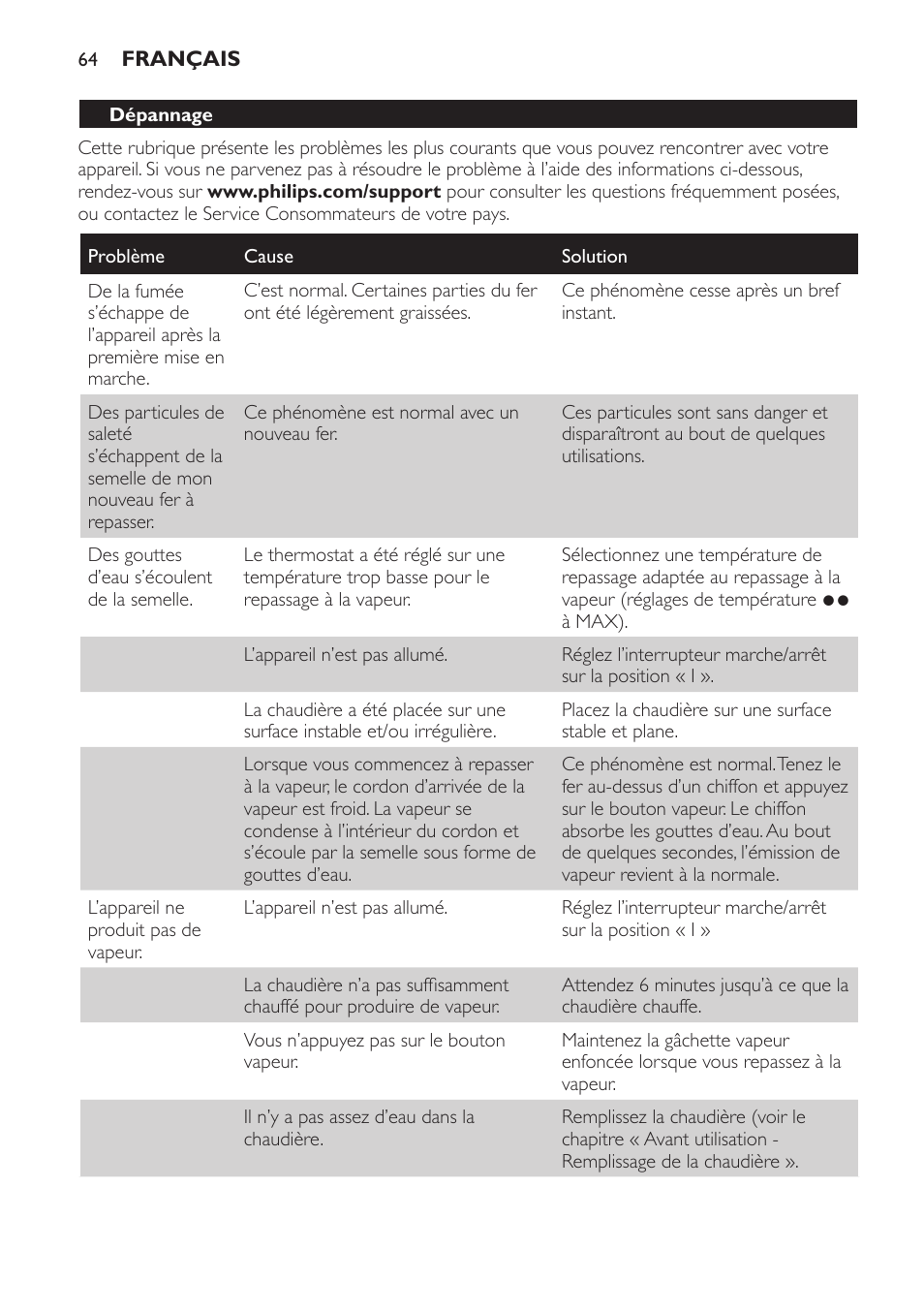 Philips Centrale vapeur haute pression User Manual | Page 64 / 120