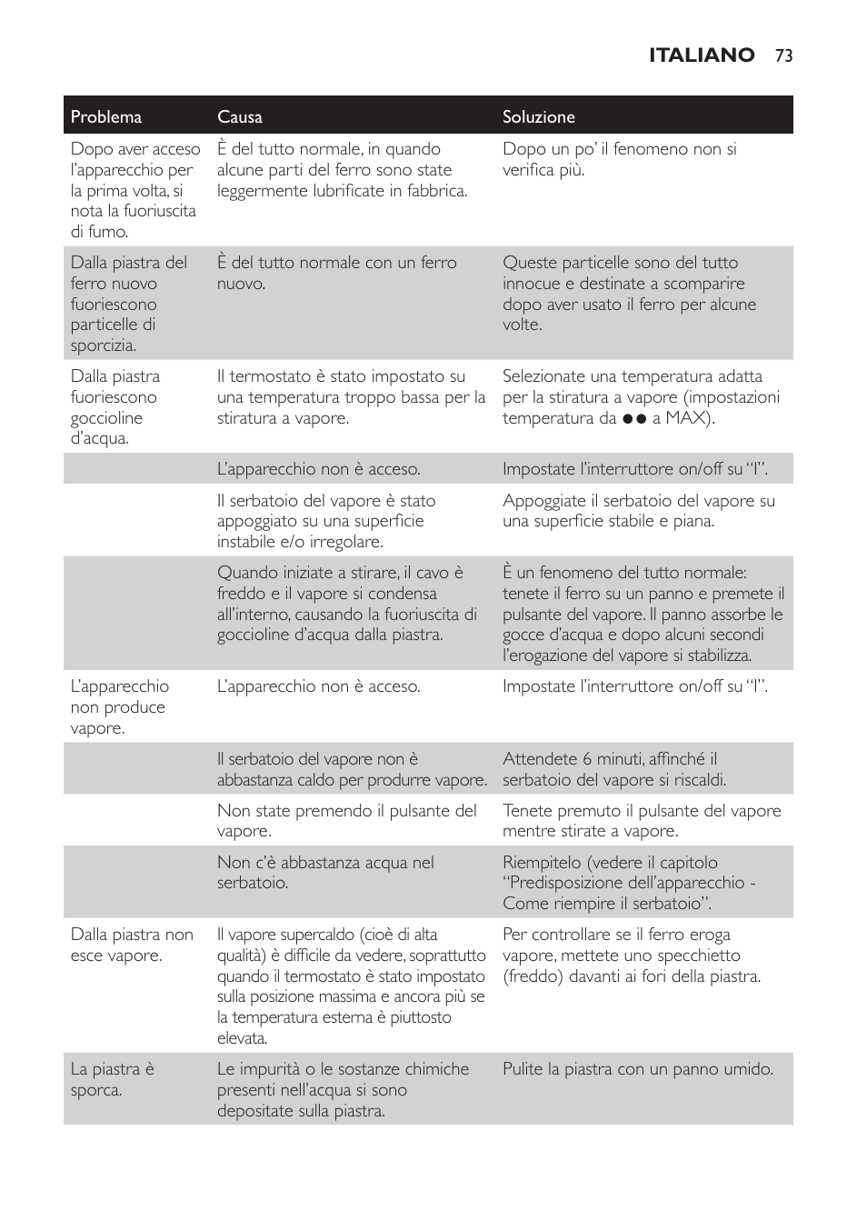 Philips Centrale vapeur haute pression User Manual | Page 73 / 120