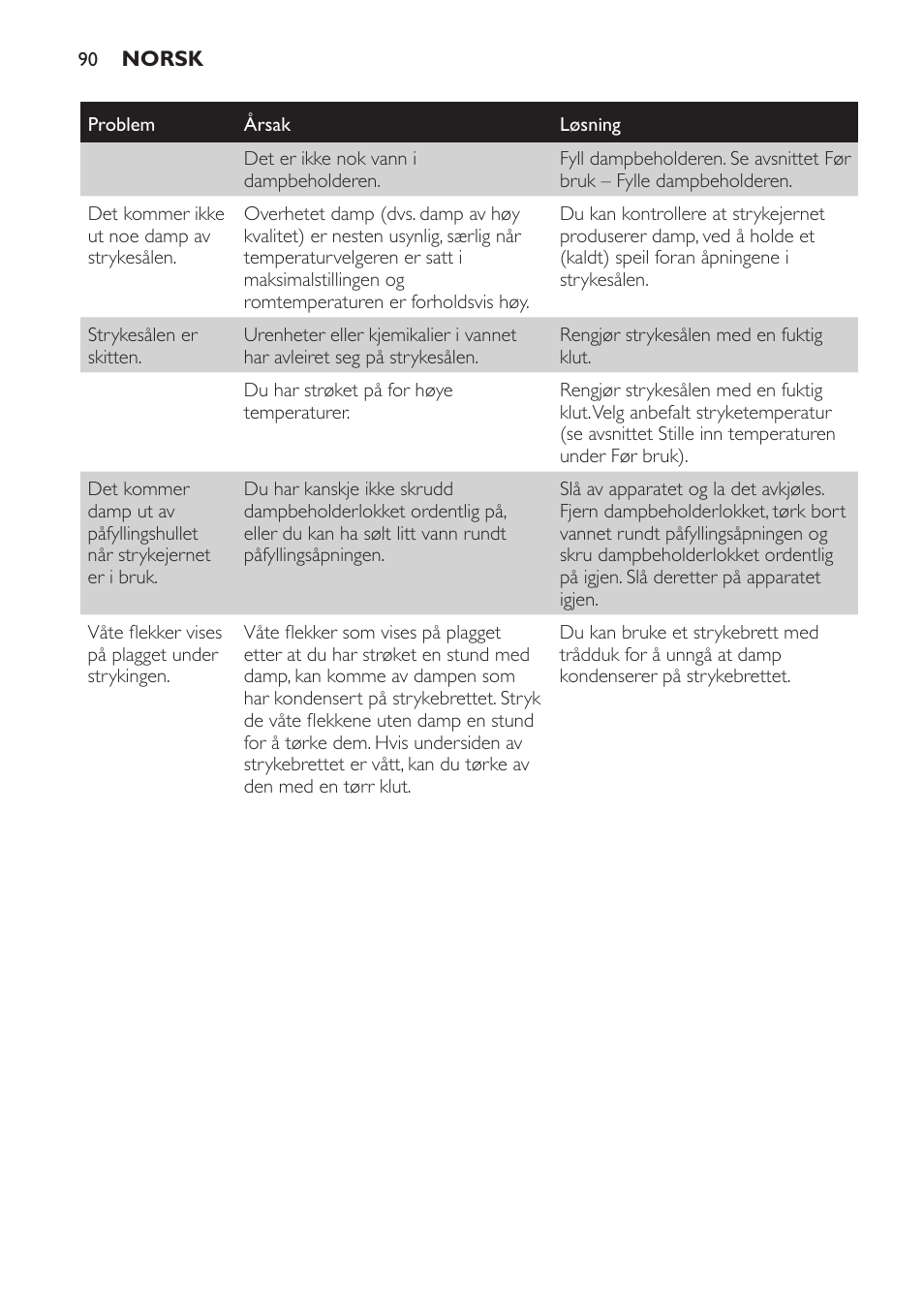 Philips Centrale vapeur haute pression User Manual | Page 90 / 120