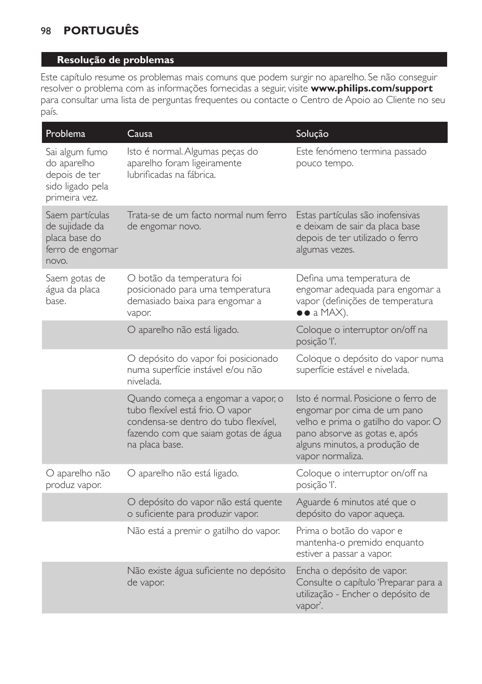 Philips Centrale vapeur haute pression User Manual | Page 98 / 120