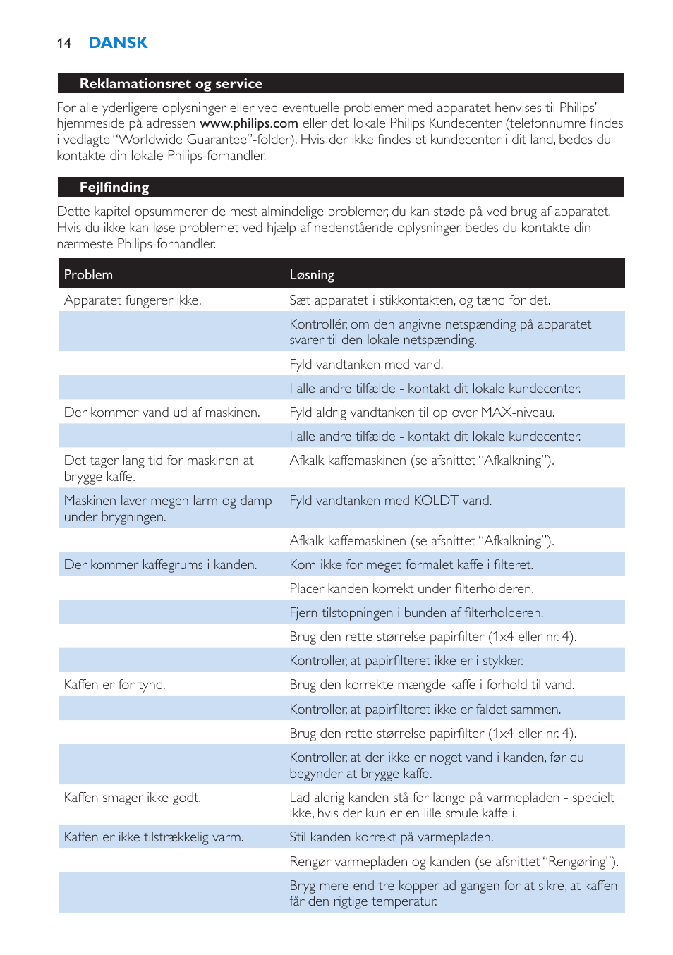 Fejlfinding | Philips Cafetière User Manual | Page 14 / 70