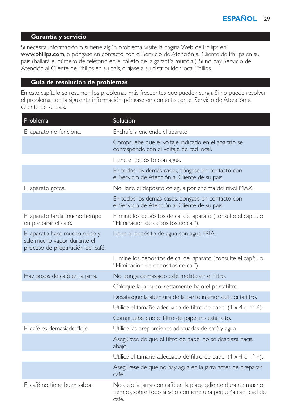 Garantía y servicio, Guía de resolución de problemas | Philips Cafetière User Manual | Page 29 / 70
