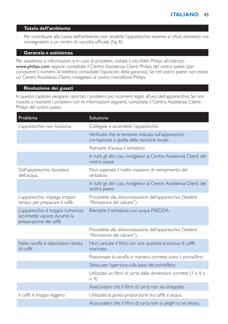 Tutela dell’ambiente, Garanzia e assistenza, Risoluzione dei guasti | Philips Cafetière User Manual | Page 43 / 70