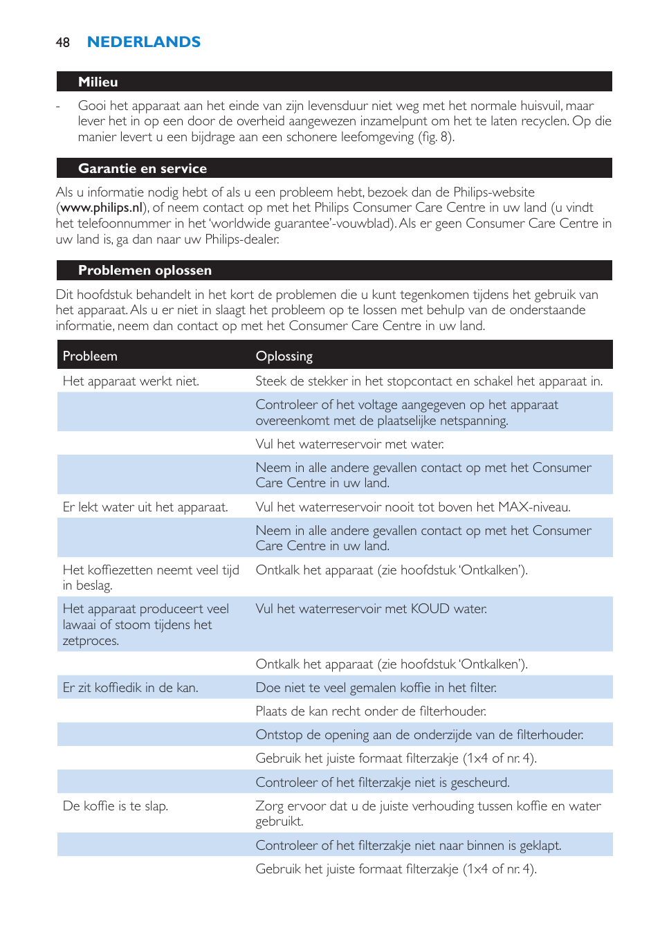Milieu, Garantie en service, Problemen oplossen | Philips Cafetière User Manual | Page 48 / 70