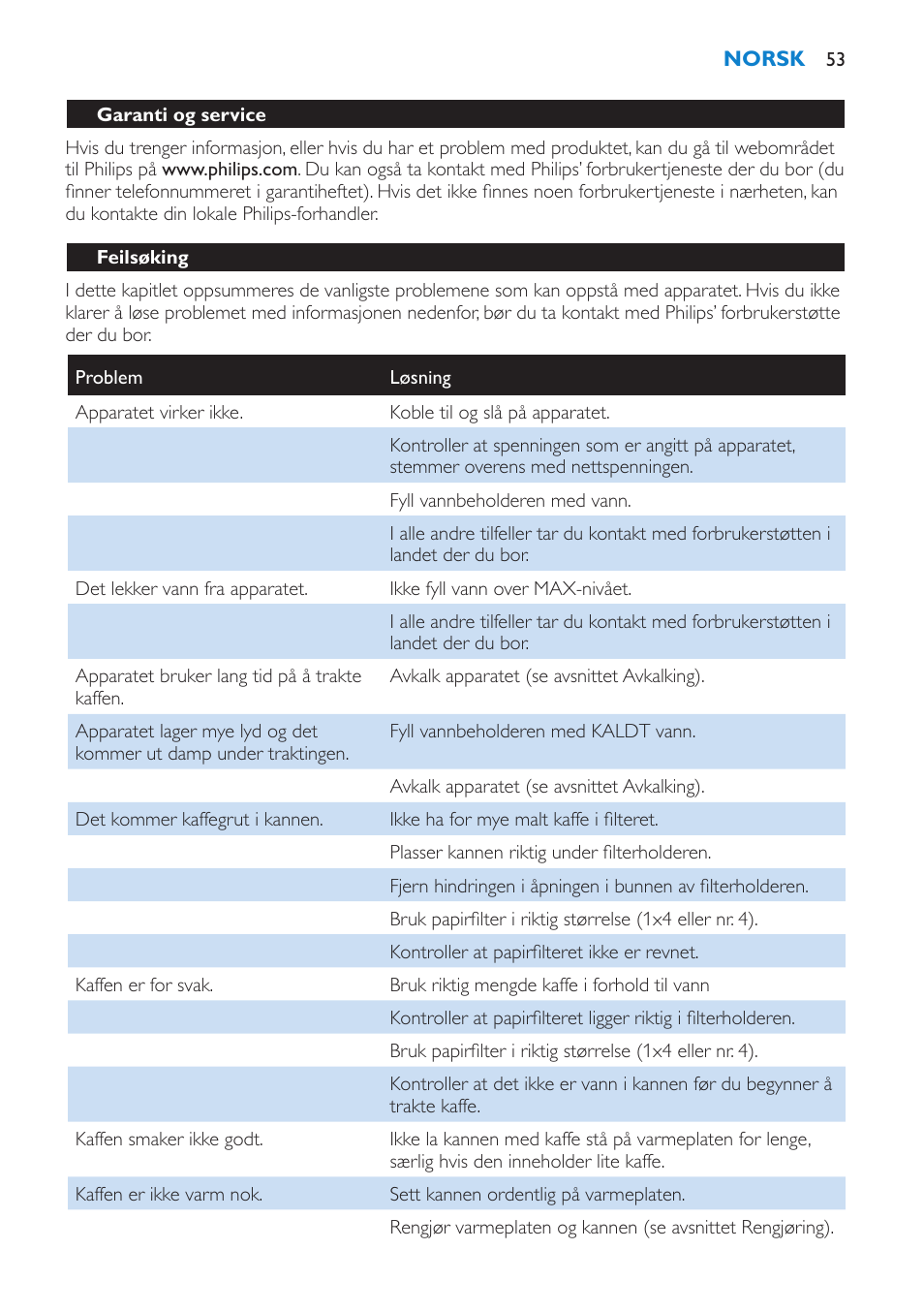 Feilsøking | Philips Cafetière User Manual | Page 53 / 70