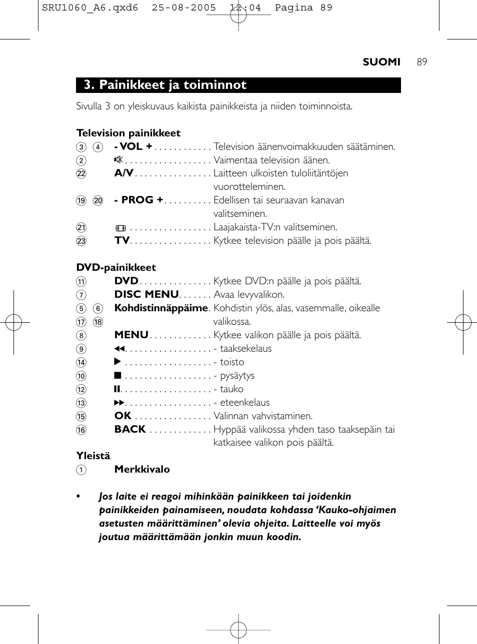 Painikkeet ja toiminnot | Philips Télécommande universelle User Manual | Page 88 / 111