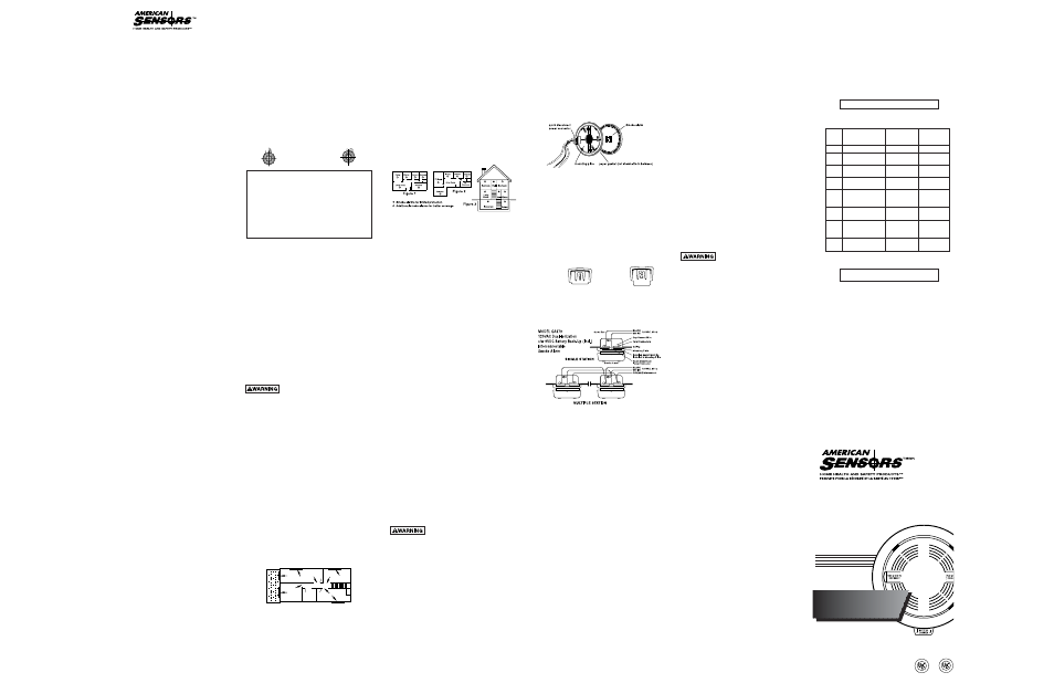 American Sensor SA379 User Manual | 1 page