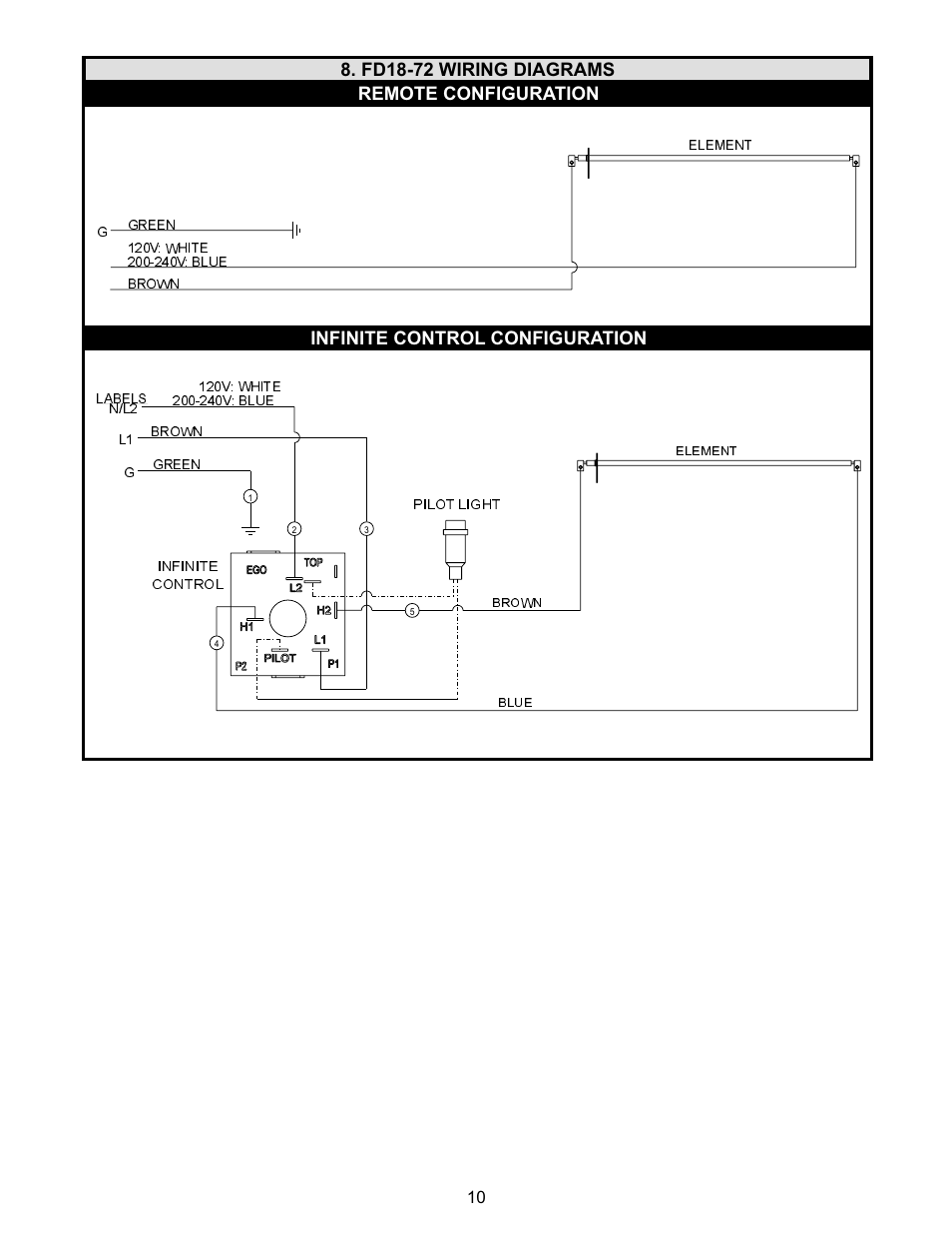 APW OVERHEAD WARMERS FD User Manual | Page 10 / 12