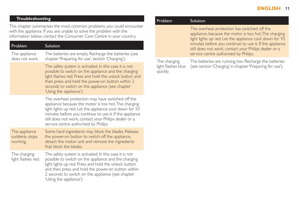 Philips Robust Collection Mixeur plongeant User Manual | Page 11 / 32