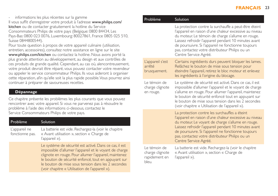 Dépannage | Philips Robust Collection Mixeur plongeant User Manual | Page 23 / 32