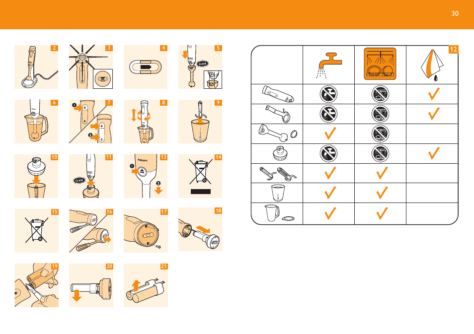 Philips Robust Collection Mixeur plongeant User Manual | Page 30 / 32