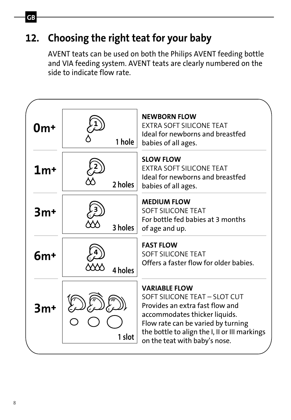 Choosing the right teat for your baby | Philips AVENT Tire-lait manuel User Manual | Page 10 / 42