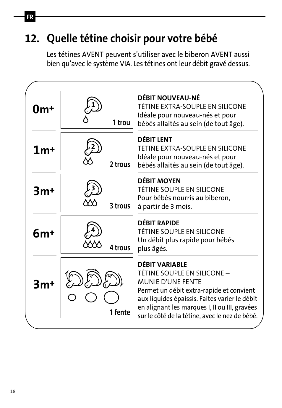 Quelle tétine choisir pour votre bébé | Philips AVENT Tire-lait manuel User Manual | Page 20 / 42