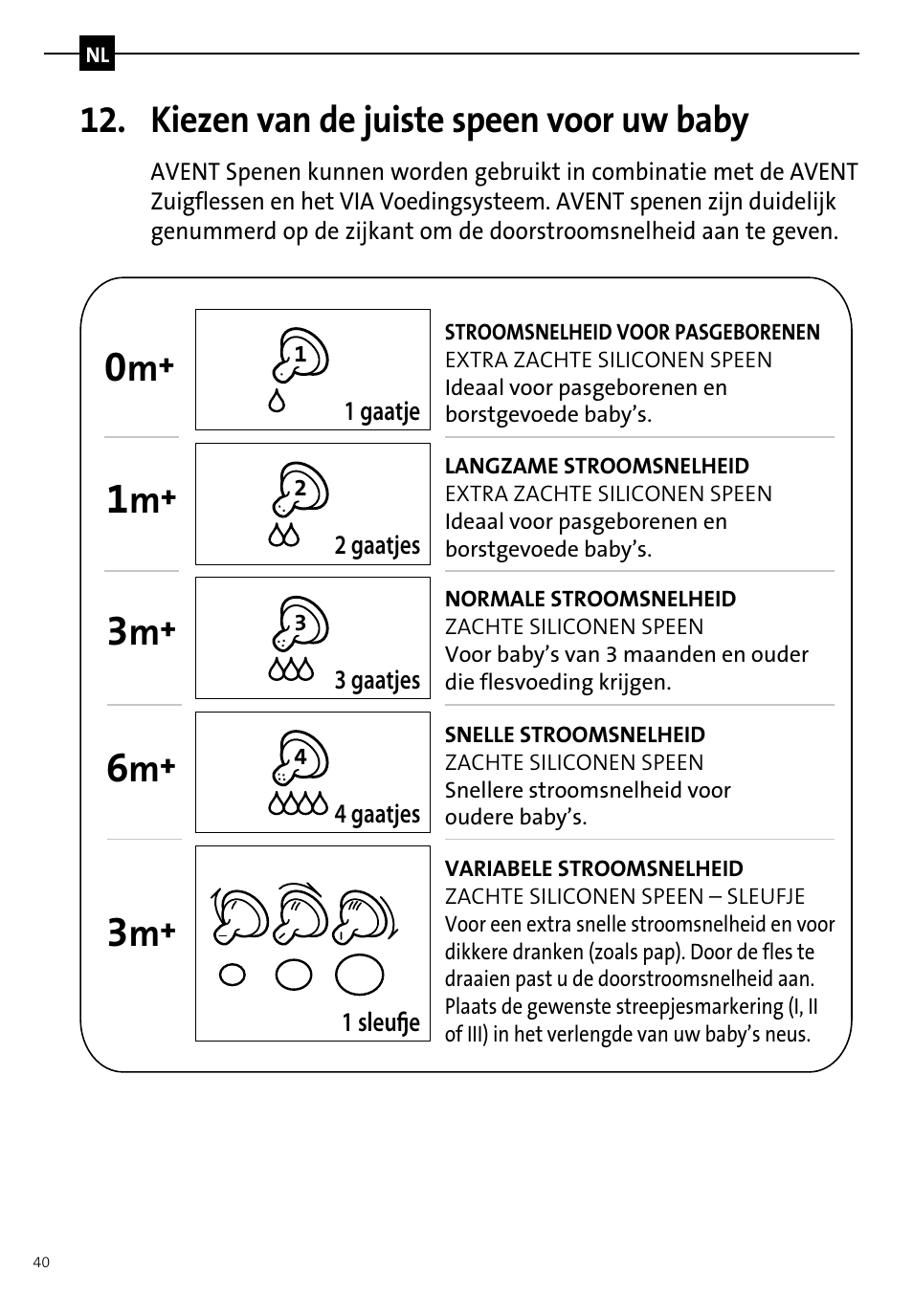 Kiezen van de juiste speen voor uw baby | Philips AVENT Tire-lait manuel User Manual | Page 42 / 42