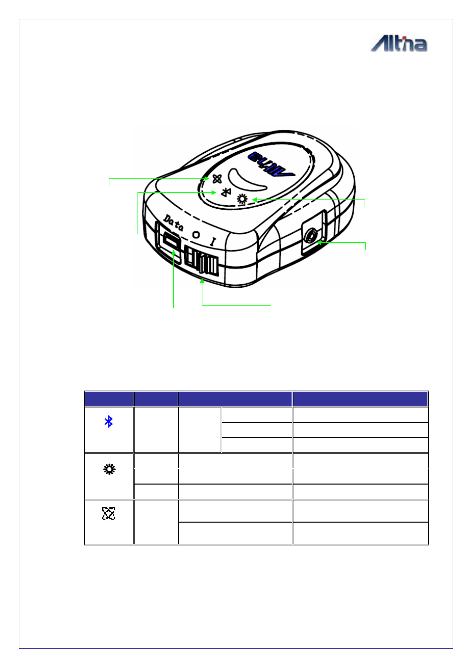 Hardware description, Led status, Ardware | Escription, Status | Altina GBT708 User Manual | Page 8 / 15