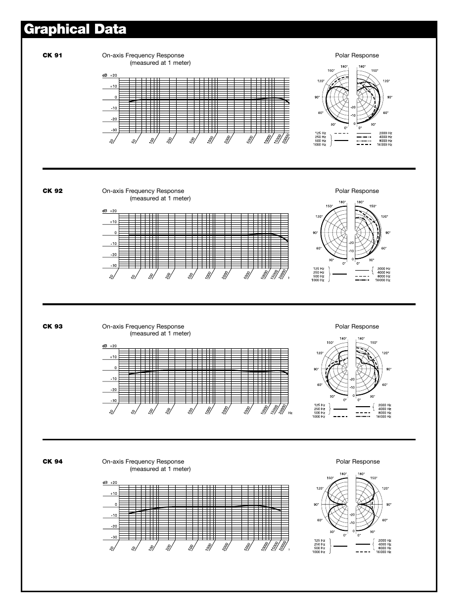 Graphical data | AKG Acoustics CK 97-CVR User Manual | Page 2 / 4