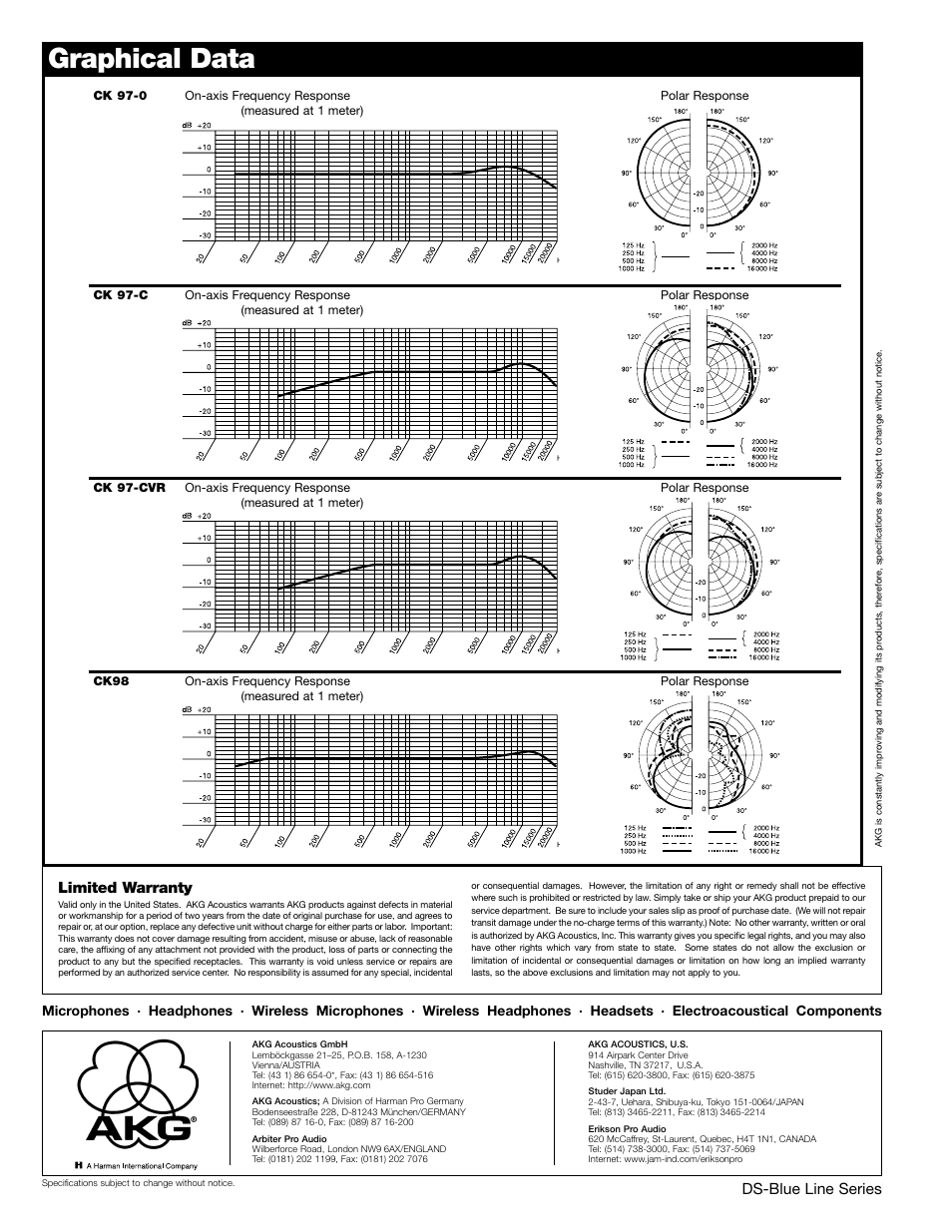 Graphical data, Limited warranty, Ds-blue line series | AKG Acoustics CK 97-CVR User Manual | Page 4 / 4