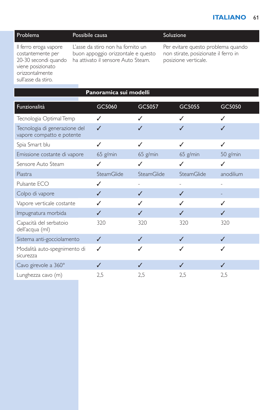 Philips PerfectCare Xpress Fer vapeur haute pression User Manual | Page 61 / 78