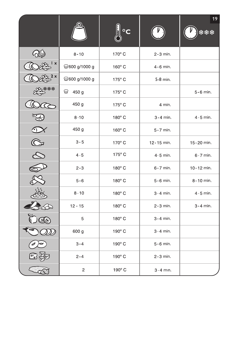 Philips Daily Collection Friteuse User Manual | Page 121 / 124