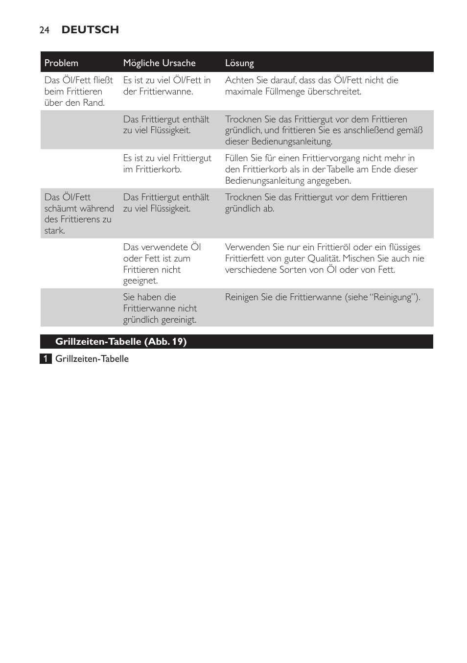 Philips Daily Collection Friteuse User Manual | Page 24 / 124