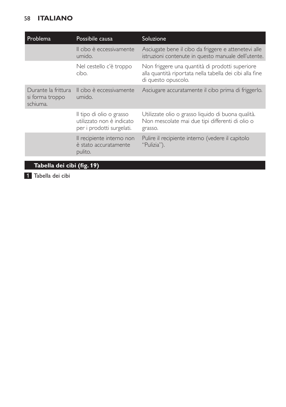 Philips Daily Collection Friteuse User Manual | Page 58 / 124