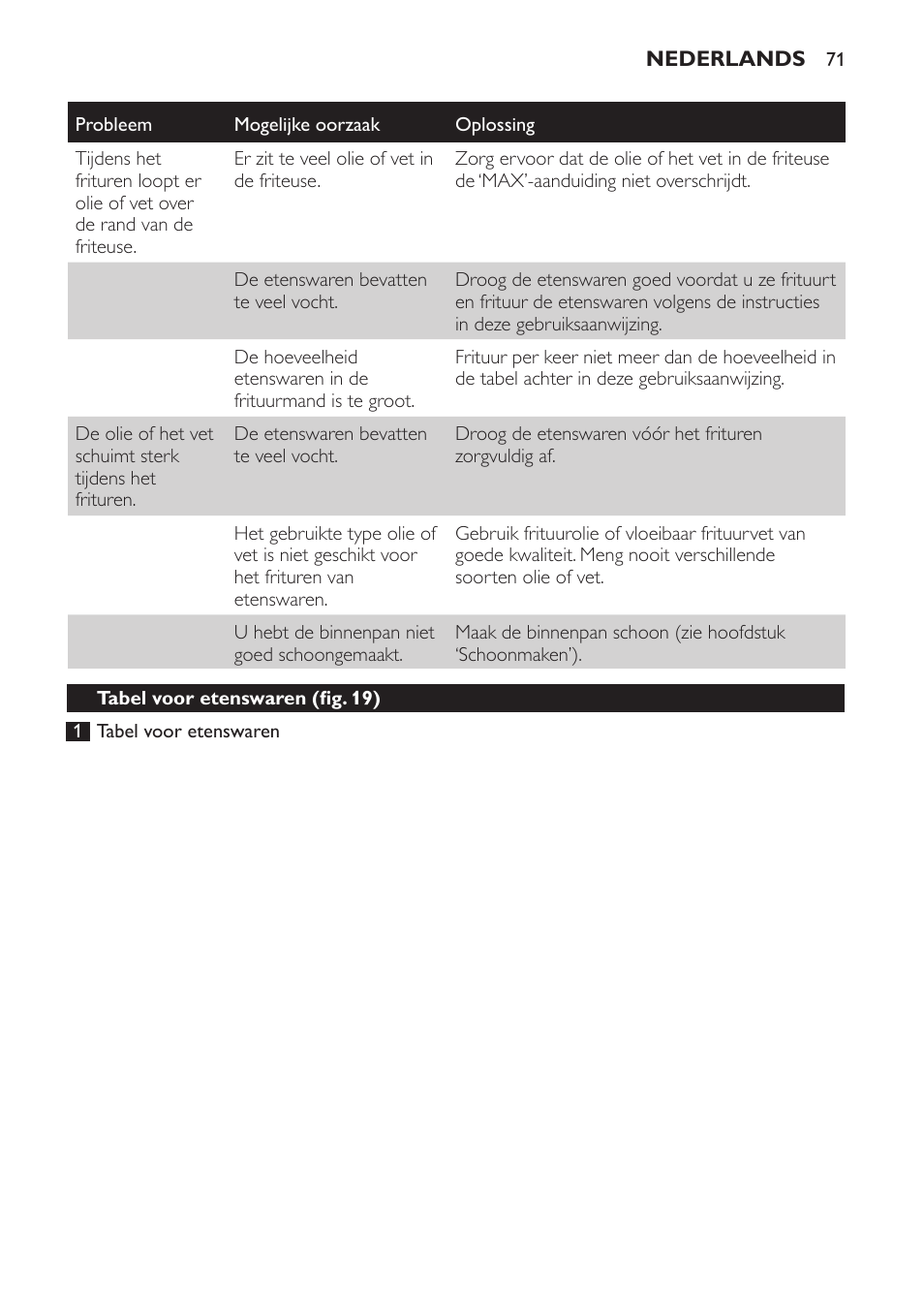 Philips Daily Collection Friteuse User Manual | Page 71 / 124