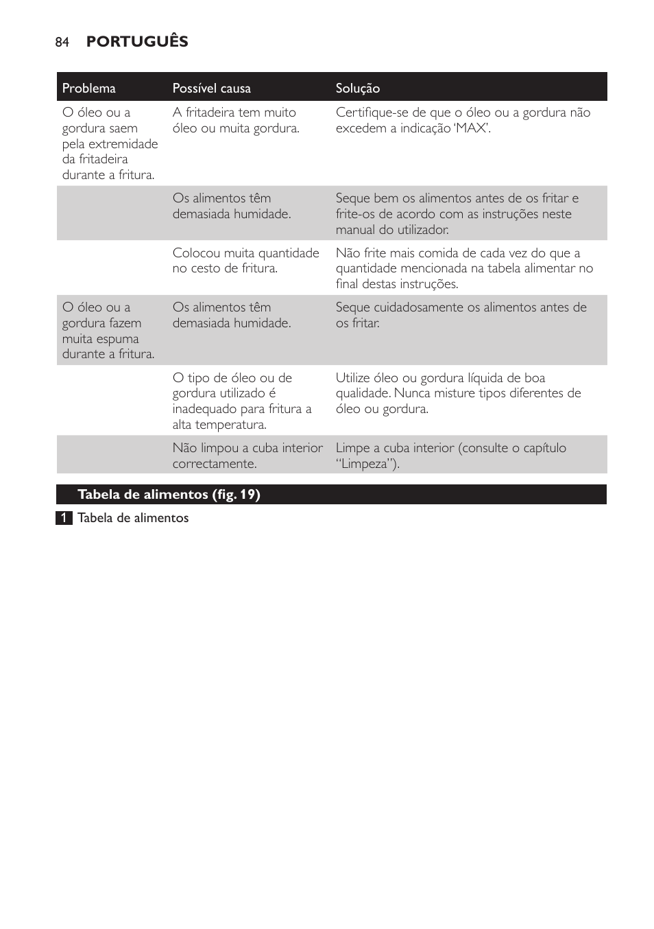 Philips Daily Collection Friteuse User Manual | Page 84 / 124