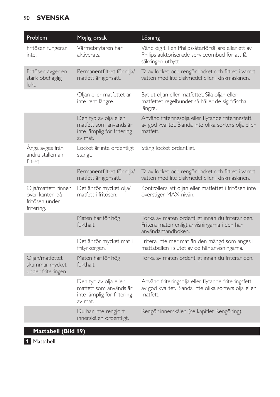 Philips Daily Collection Friteuse User Manual | Page 90 / 124