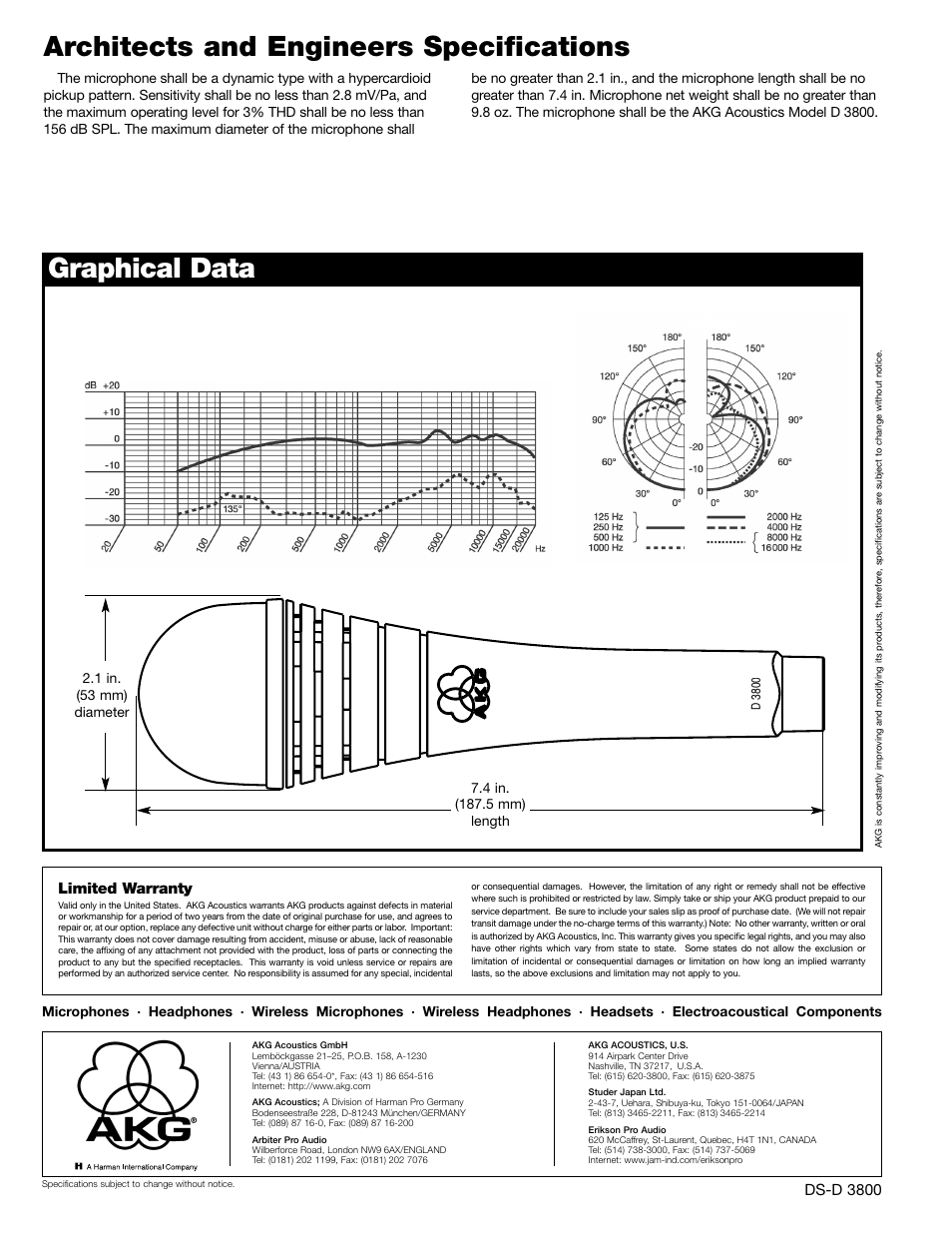 AKG Acoustics D 3800 User Manual | Page 2 / 2