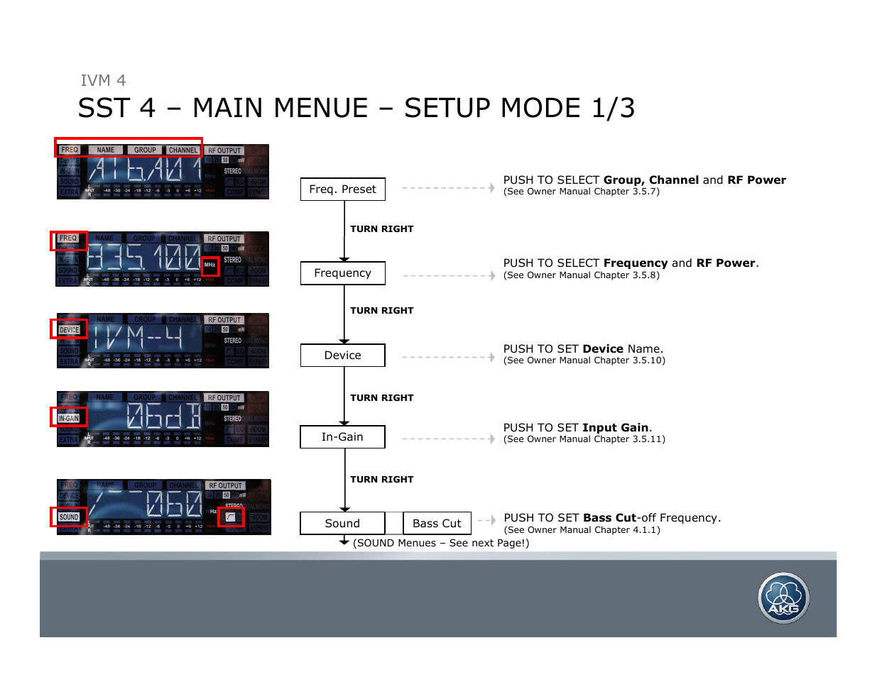 Sst 4 – main menue – setup mode 1/3, Ivm 4 | AKG Acoustics SST 4 User Manual | Page 3 / 8