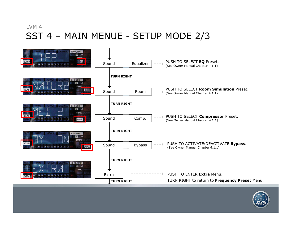 Sst 4 – main menue - setup mode 2/3, Ivm 4 | AKG Acoustics SST 4 User Manual | Page 4 / 8